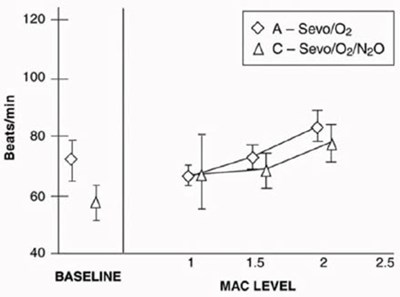 sevoflurane-09.jpg Figure 7 - sevoflurane 09