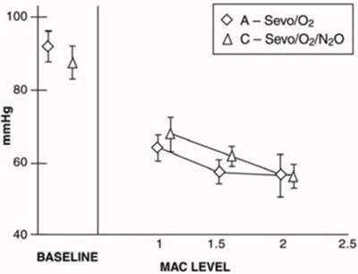 Figure 8 (Sevoflurane 10)