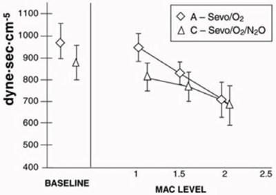 Figure 9 (Sevoflurane 11)