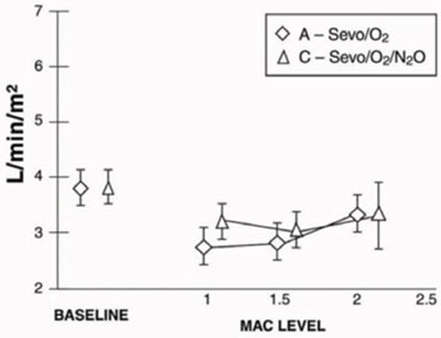 Figure 10 (Sevoflurane 12)