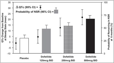 Figure 2 (Dc 3)