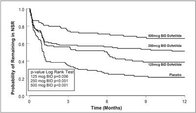 Figure 4 (Dc 5)