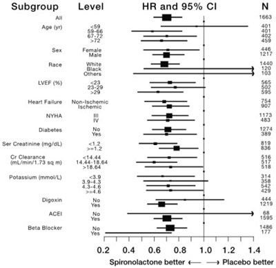 Spironolactone-03.jpg figure 2 - Spironolactone 03