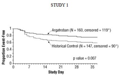 argatroban-injection-4.jpg Figure 3 - argatroban injection 4