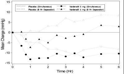 Figure 3 (Vardenafil Fig3)