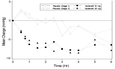 Figure 4 (Vardenafil Fig4)