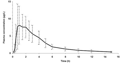 vardenafil-fig8.jpg Figure 8 - vardenafil fig8
