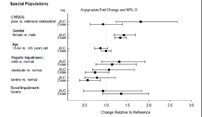 Figure4 (Figure4)