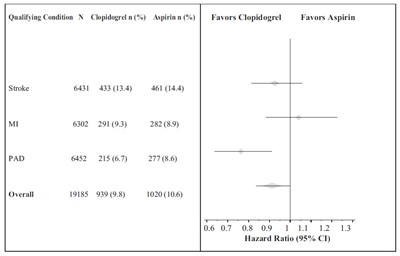 11393254-figure-10 - clopidogrel tablets usp 10