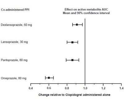 11393254-figure-02 - clopidogrel tablets usp 2