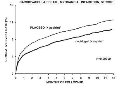 11393254-figure-03 - clopidogrel tablets usp 3