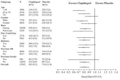 11393254-figure-04 (Clopidogrel Tablets Usp 4)