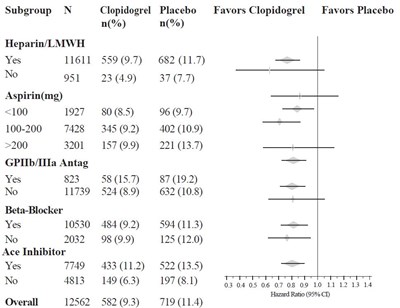 11393254-figure-05 (Clopidogrel Tablets Usp 5)