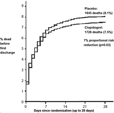 11393254-figure-06 (Clopidogrel Tablets Usp 6)