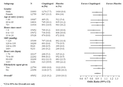 11393254-figure-08 (Clopidogrel Tablets Usp 8)