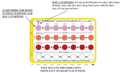 Blister For Pi (Tri Femynor 1)