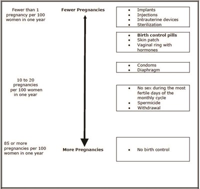 Patient-info-figure (Tri Femynor 4)