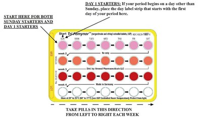 Blister-pic (Tri Femynor 5)