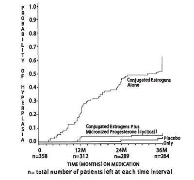 Graph1 (Figure001)