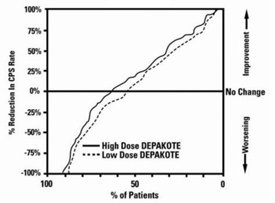 depakote-er-spl-03.jpg Figure 2 - depakote er spl 03
