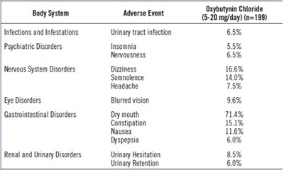 Table 3 (Figure 6 Table3)