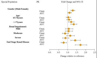 vyvanse-02.jpg Figure 1 - vyvanse 02