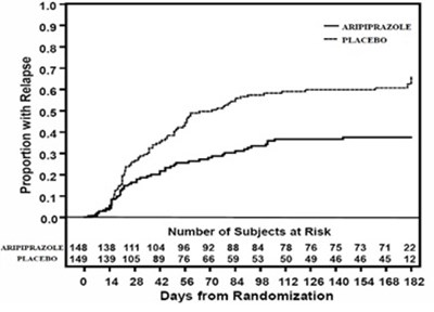 aripiprazole-figure6.jpg figure6 - aripiprazole figure6