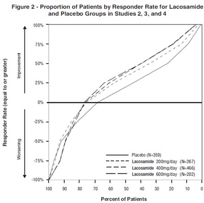 lacosamide-tablets-usp-50-mg-100-mg-150-mg-200-mg--3.jpg 3 - lacosamide tablets usp 50 mg 100 mg 150 mg 200 mg 3