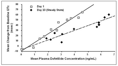 graph001.jpg Figure 1 - graph001