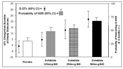 graph002.jpg Figure 2 - graph002