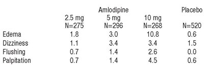 Table1 (Tab1)