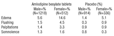 Table3 (Tab3)