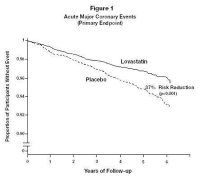 lovastatin-tablets-usp-10mg-20mg-40mg-2.jpg a643ae4b-figure-02 - lovastatin tablets usp 10mg 20mg 40mg 2