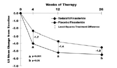 Figure 7 - tadalafil f007