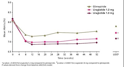 Figure 3 (Lira Fig 3)