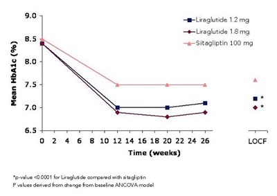 Figure 4 (Lira Fig 4)