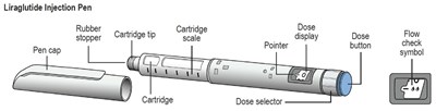 Liraglutide Injection Pen (Lira Ifu Pen)