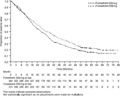 Figure 7 - ful0d 0000 08