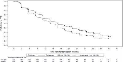 Figure 8 - ful0d 0000 09
