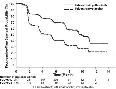 Figure 9 - ful0d 0000 10