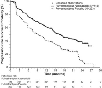 Figure 11 - ful0d 0000 12