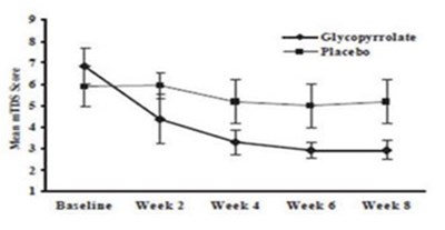 Glyco-figure-jpg (Glyco Figure Jpg)
