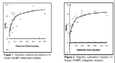Irbesartanfigure1and2 - Irbesartanfigure1and2