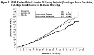 Irbesartanfigure3 - Irbesartanfigure3