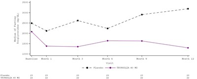 Figure 3 (Tryngolza 03)