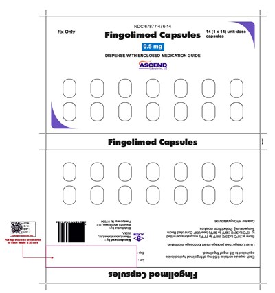fingolimod-14card-1.jpg fingolimod-14card-1 - fingolimod 14card 1