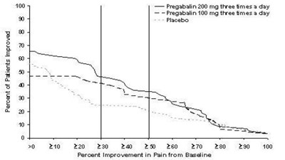 Pregabalinfigure4 (Pregabalinfigure4)