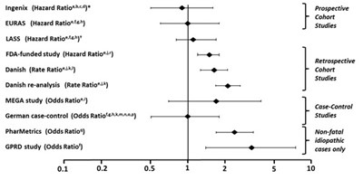 Figure1