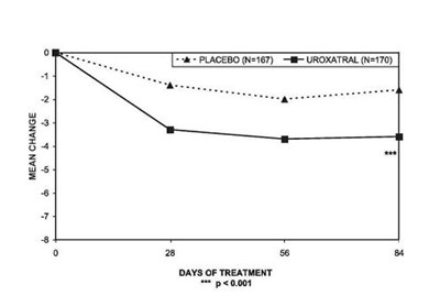 Figure Image 2 (Uroxatral Fig2)