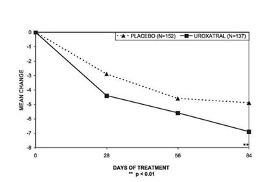 Figure Image 3 (Uroxatral Fig3)